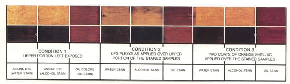 Wood stain sample boards showing faded and protected halves